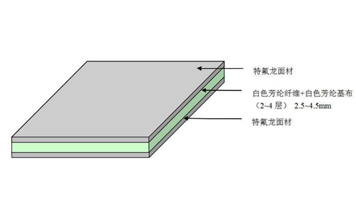 反復用壓合墊TATPADS1.jpg