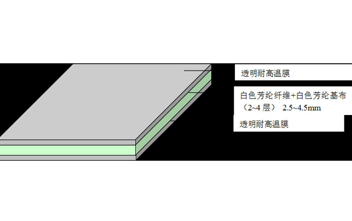 反復用壓合墊FAFPADS1.jpg